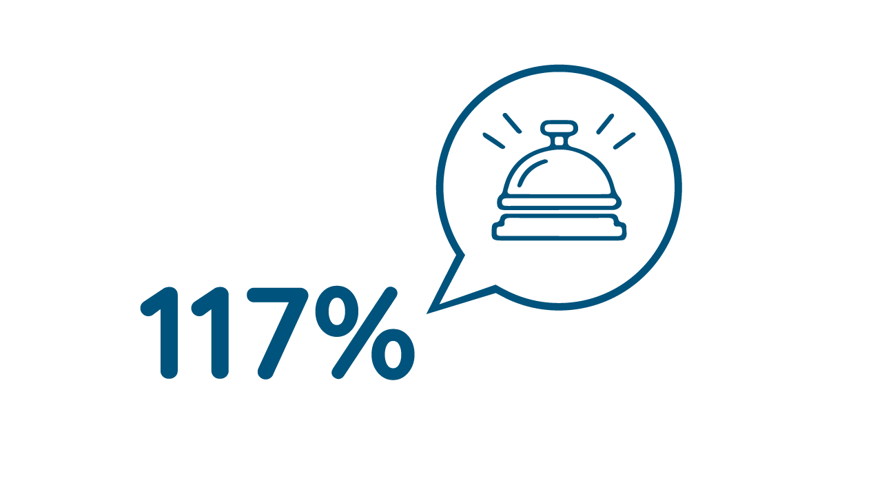 Data quality and content scores