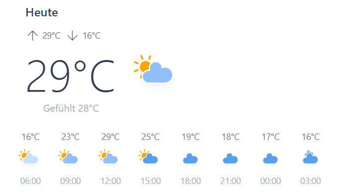 Detail-Wetterbericht in der digitalen Gästemappe